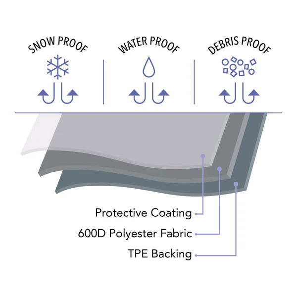 377000ad-awning-cover-chart3